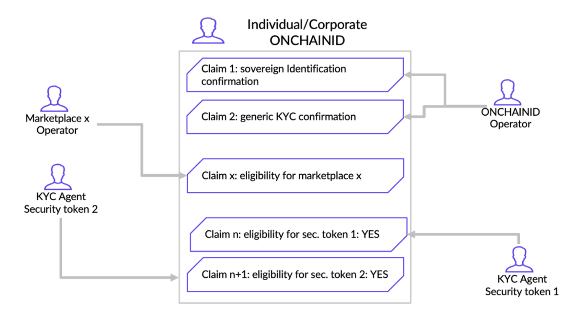 stakeholders of the ecosystem